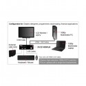 StarTech.com  2 Port USB HDMI KVM Switch with Audio and USB 2.0 Hub
