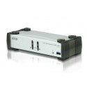 Aten CS1912 | Aten KVM Solutions