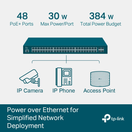 P-Link JetStream 52-Port Gigabit L2+ Managed Switch with 48-Port PoE+