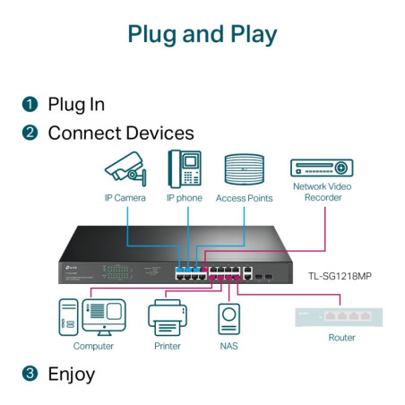 P-Link 18-Port Gigabit Rackmount Switch with 16 PoE+