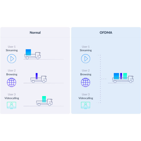 -Link D-Link EAGLE PRO AI AX1500 Smart Router