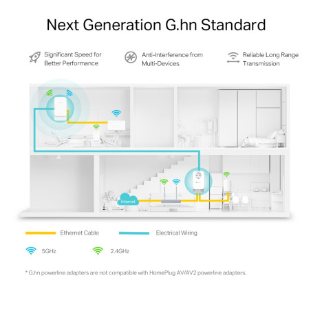 P-Link G.hn2400 Powerline AX1800 Wi-Fi 6 Kit