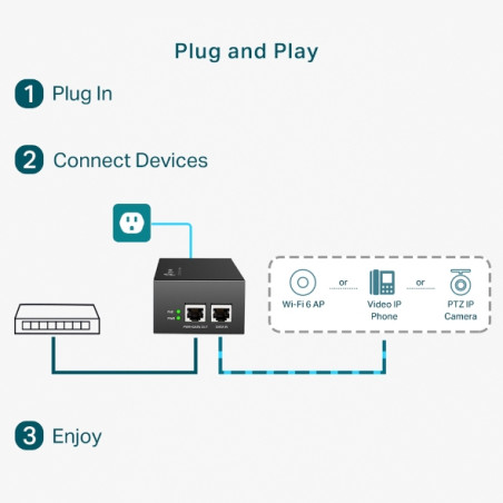 P-Link PoE++ Injector Adapter